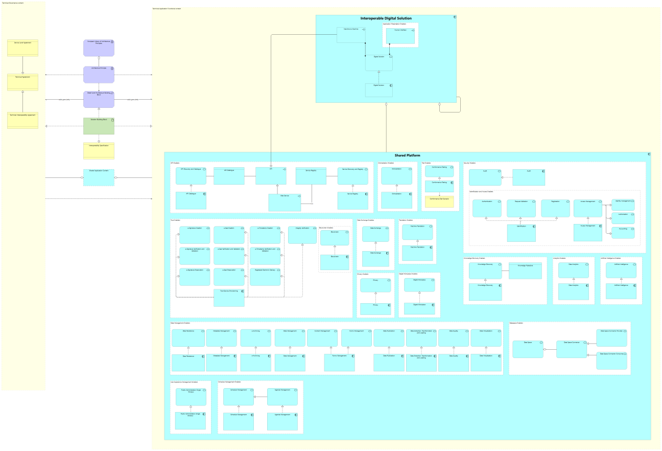 Technical view - Application